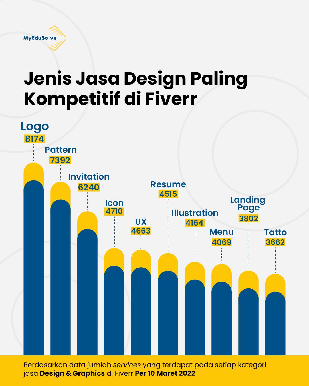 Ilustrasi jasa freelance designer online terpercaya di aplikasi LakuKan